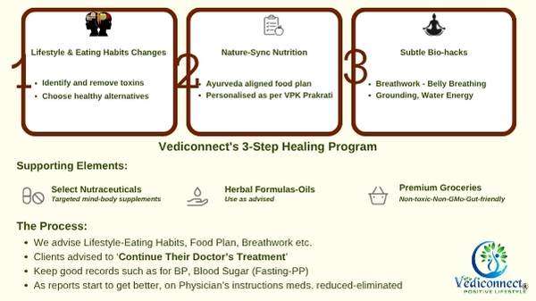 3-Step Healing Banner