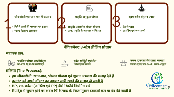 3 Step Banner Hind 1