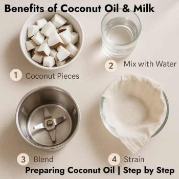 Benefits of Coconut Oil & Milk | Making Coconut Milk Step by Step