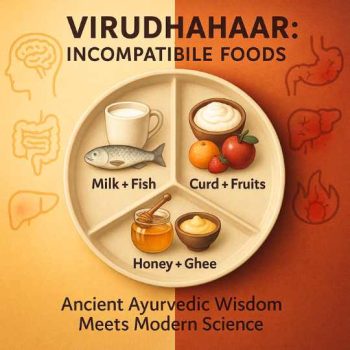 Virudhahaar-Incompatible Foods